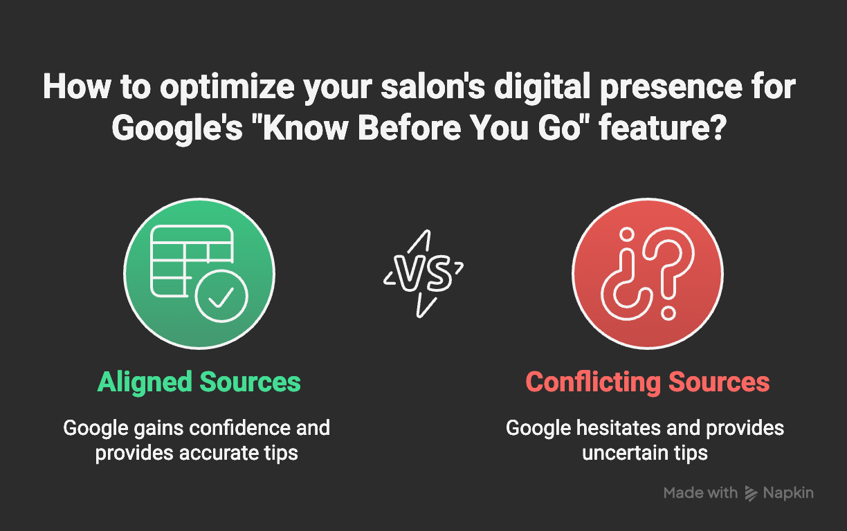 How to optimize your hearing clinic’s website for Google’s Know Before You Go
